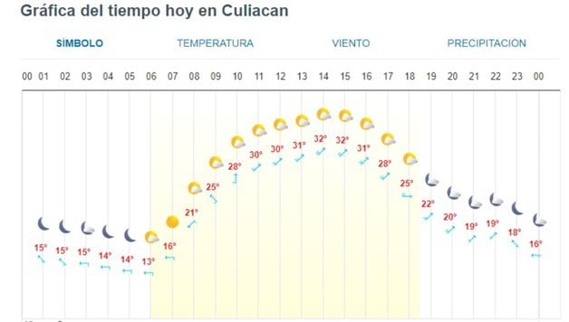 Imagen Placeholder