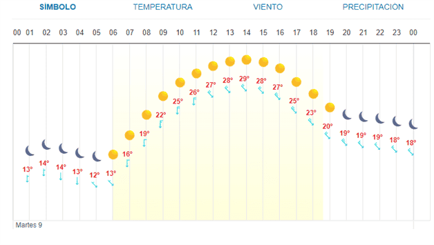 Imagen Placeholder