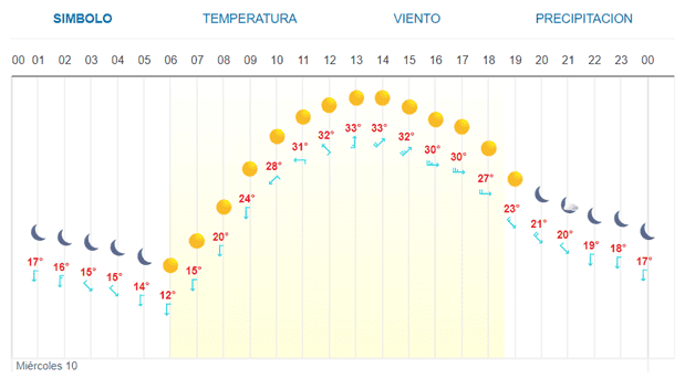 Imagen Placeholder