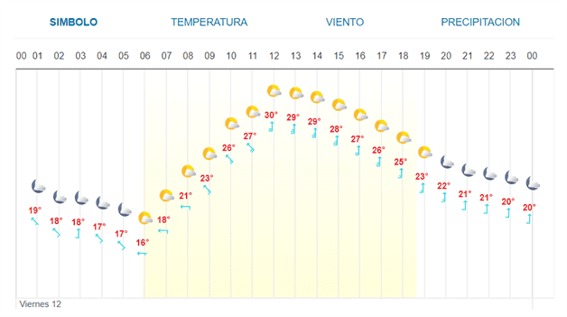 Imagen Placeholder