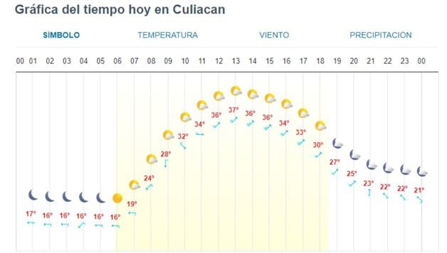 Imagen Placeholder Imagen Placeholder