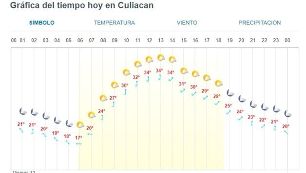 Imagen Placeholder