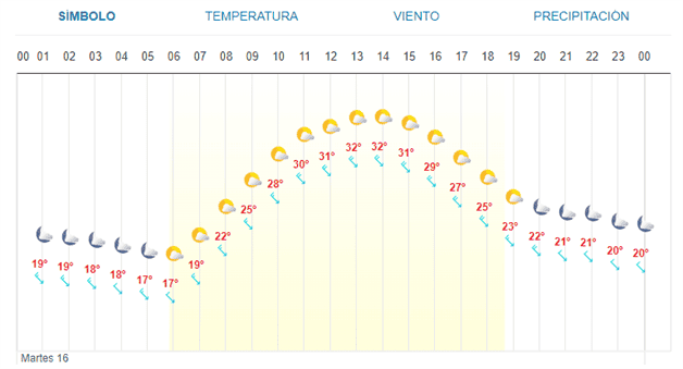 Imagen Placeholder