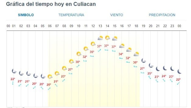 Imagen Placeholder Imagen Placeholder