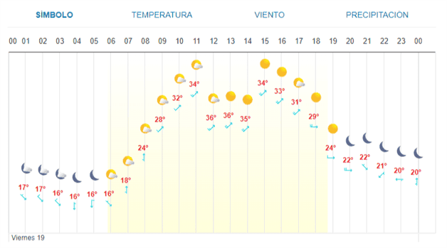 Imagen Placeholder