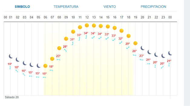 Imagen Placeholder