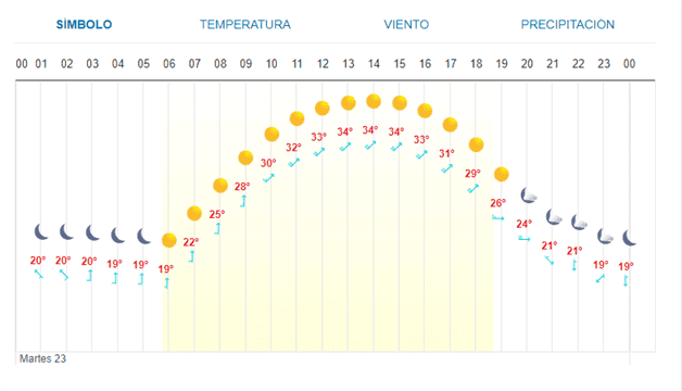 Imagen Placeholder