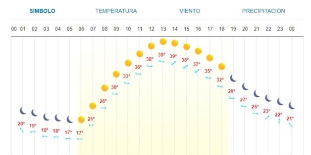 Imagen Placeholder