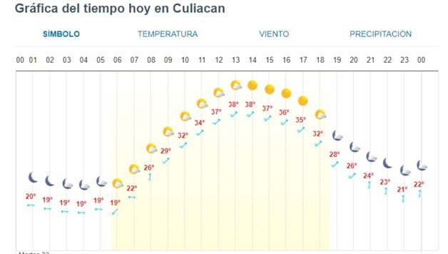 Imagen Placeholder