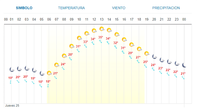 Imagen Placeholder