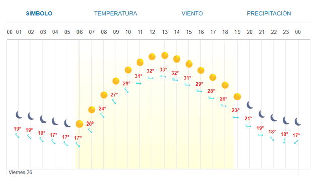 Imagen Placeholder