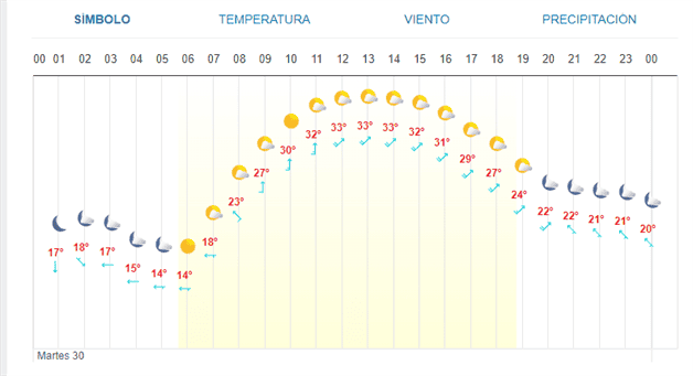 Clima En Los Mochis Este Martes De Abril Luz Noticias