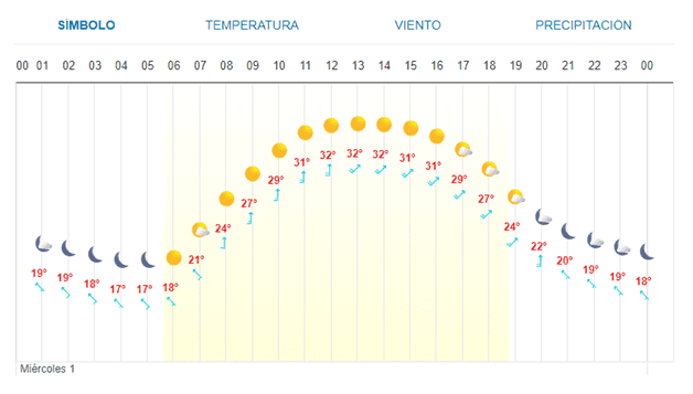 Imagen Placeholder
