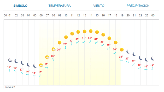 Imagen Placeholder