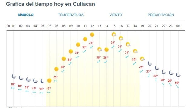 Imagen Placeholder