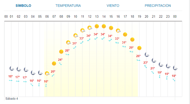 Imagen Placeholder