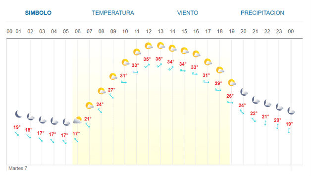 Imagen Placeholder