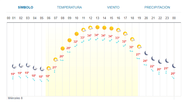 Imagen Placeholder