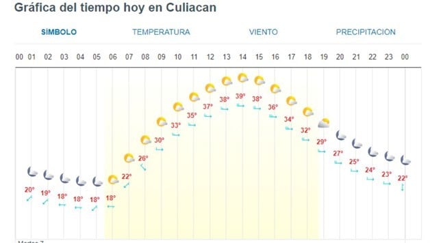 Imagen Placeholder