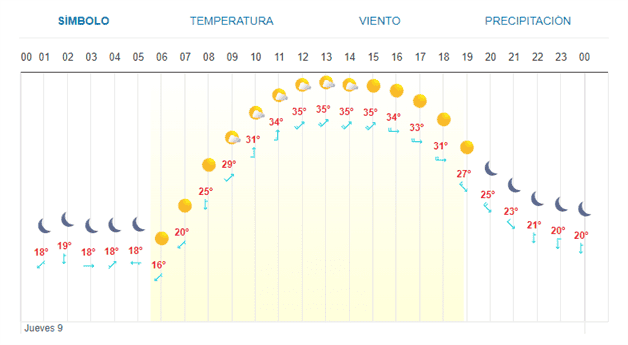 Imagen Placeholder