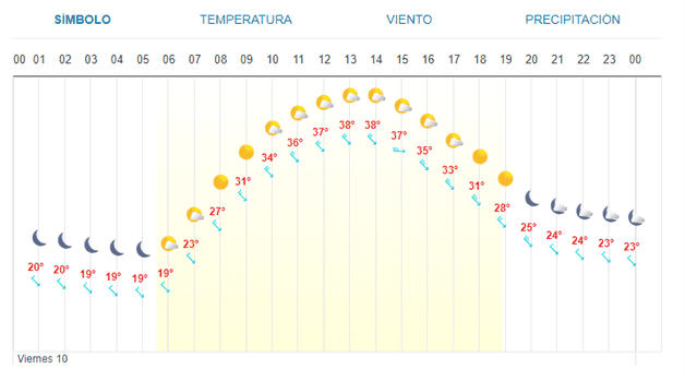 Imagen Placeholder