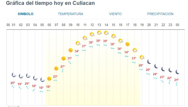Imagen Placeholder