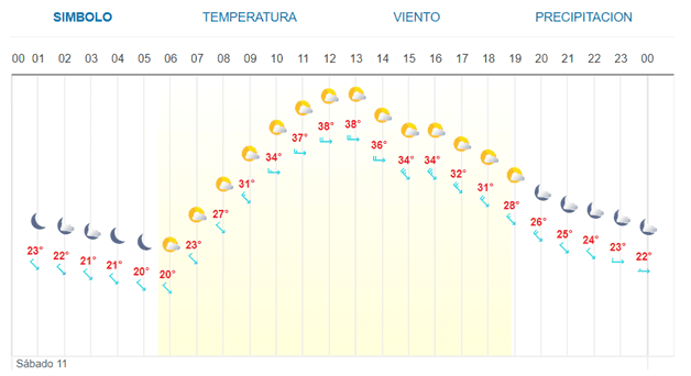 Imagen Placeholder