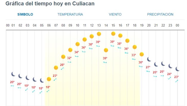 Imagen Placeholder