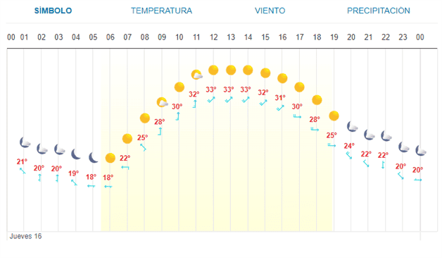 Imagen Placeholder
