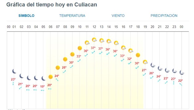 Imagen Placeholder
