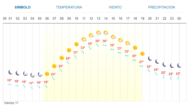 Imagen Placeholder