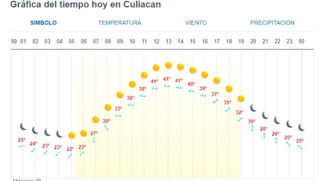 Imagen Placeholder