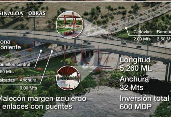 Mega obras que acabarán con el tráfico en Culiacán estarán listas en el 2025