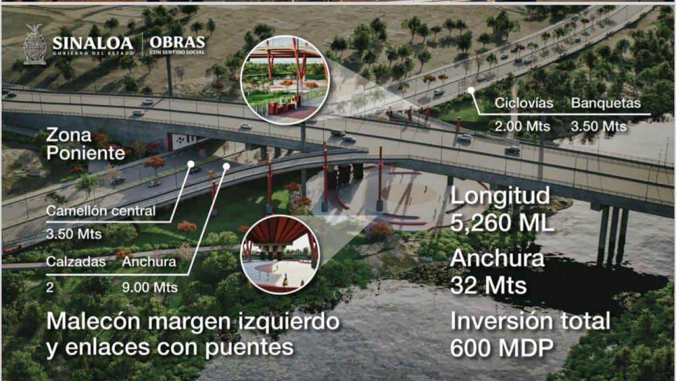 Mega obras que acabarán con el tráfico en Culiacán estarán listas en el 2025