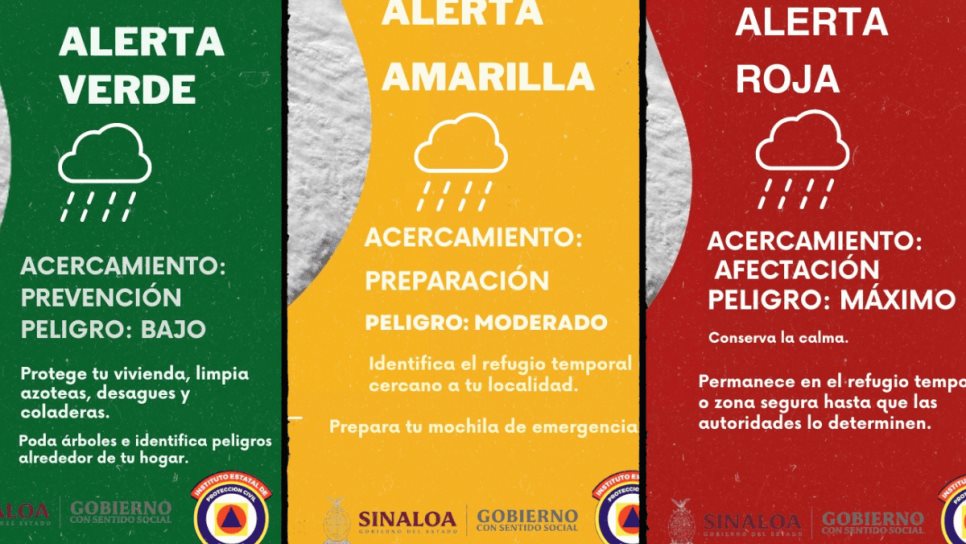 Sistema de Alerta Temprana para Ciclones Tropicales, ¿qué es y cómo funciona?