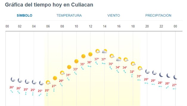 Imagen Placeholder