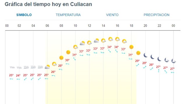 Imagen Placeholder Imagen Placeholder