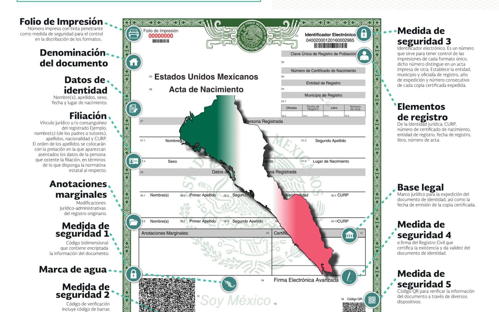 Foto: Gobierno de México