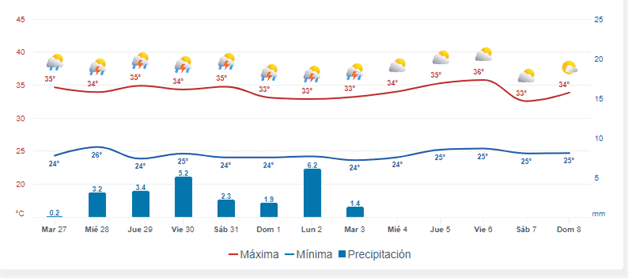 Imagen Placeholder