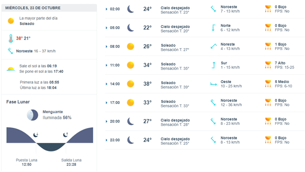 Imagen Placeholder Imagen Placeholder