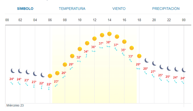 Imagen Placeholder Imagen Placeholder