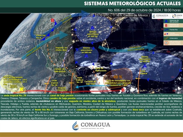 Imagen Placeholder Imagen Placeholder