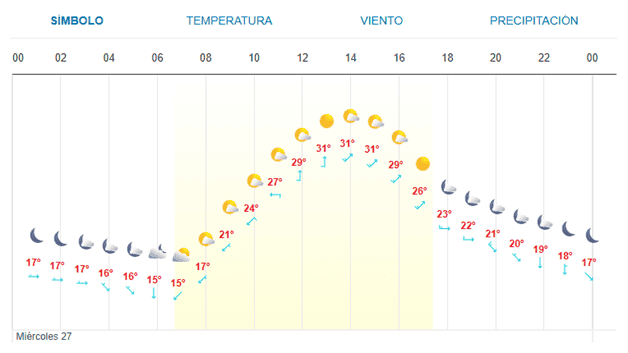 Imagen Placeholder Imagen Placeholder