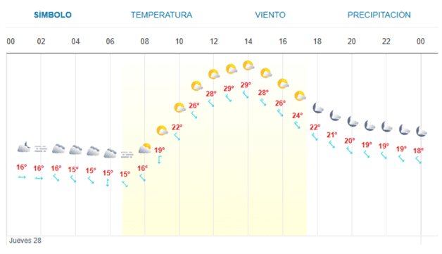 Clima En Los Mochis Este Jueves De Noviembre Lluvias Moderadas Y Viento Moderado Luz Noticias