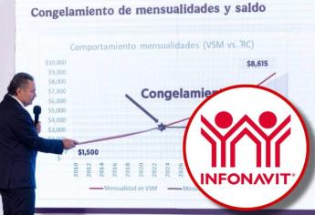 Infonavit: Así puedes congelar las mensualidades de tu crédito de vivienda