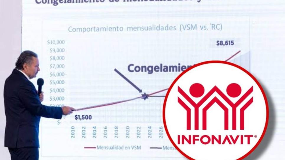 Infonavit: Así puedes congelar las mensualidades de tu crédito de vivienda