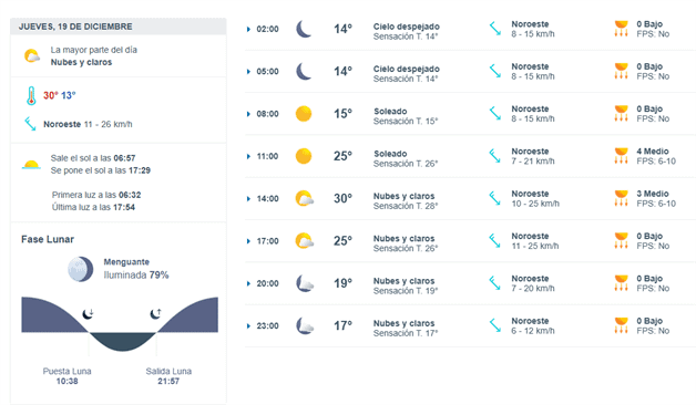 Imagen Placeholder Imagen Placeholder