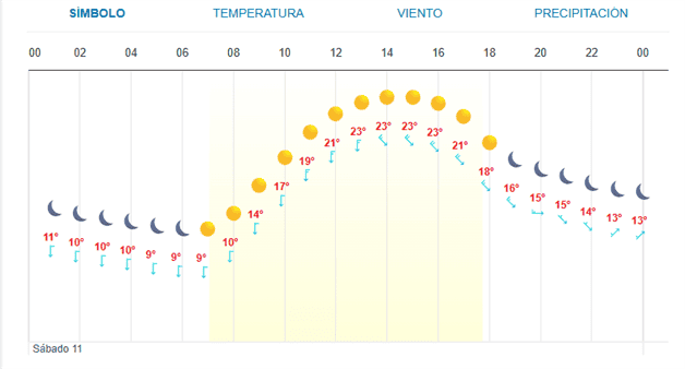Imagen Placeholder