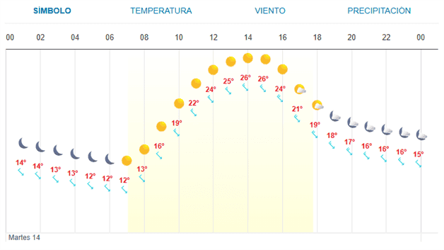Imagen Placeholder