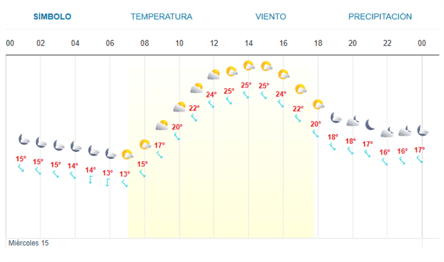 Imagen Placeholder